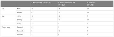 Connections between serum Trimethylamine N-Oxide (TMAO), a gut-derived metabolite, and vascular biomarkers evaluating arterial stiffness and subclinical atherosclerosis in children with obesity